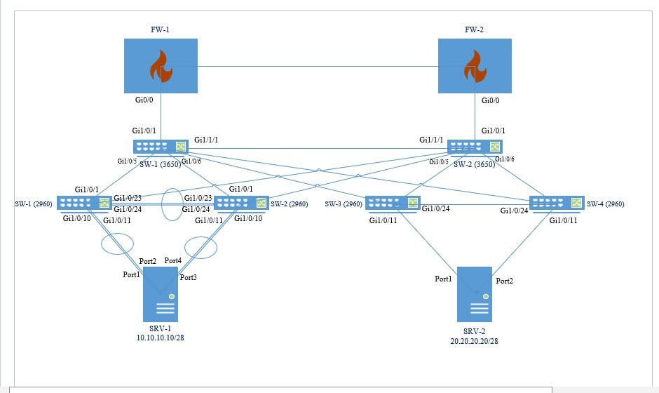 Практическая работа стажера