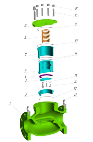 Конструктивная схема однопоршневого регулятора Atlant T 100                                                         1 – корпус; 2 – седло; 3 – шайба; 4 – клапан; 5 – поршень; 6 – пружина; 7 – гильза; 8 – крышка; 9-12 – уплотнительные кольца; 13 – шайбы пружинные; 141 – болты; 15 – гайки; 16 – шпильки; 172 – рым-болты.
1 В некоторых исполнениях РД вместо болтов применяется один винт.
2 Отсутствуют в РД массой менее 30 кг.