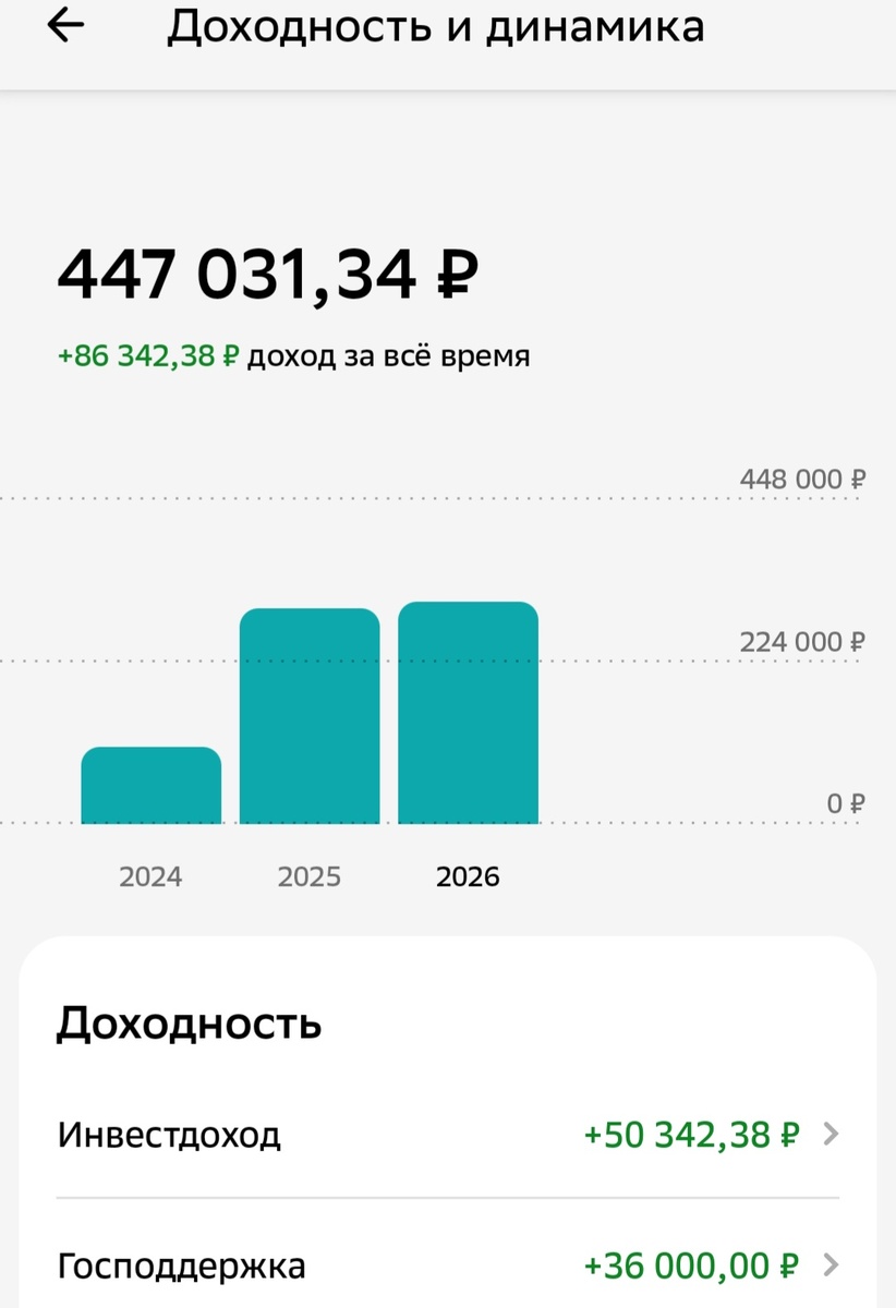 Итог за 2 года, --взято из личного кабинета. 