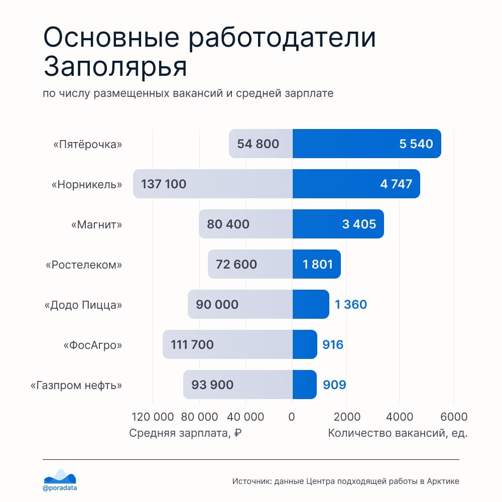 Источник: /t.me/poradata