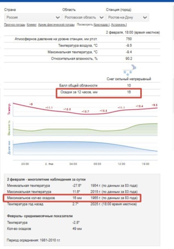 Иллюстрация: Гидрометцентр/скриншот