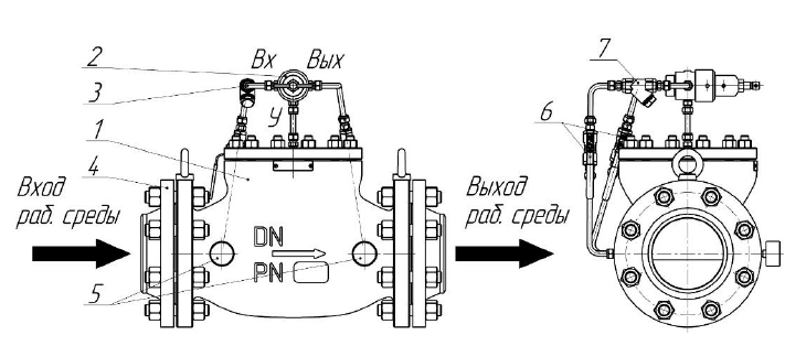 Схема регулятора давления "после себя"                                                                                                1 - регулятор давления, 2 - командное устройство (пилот), 3 - трубопроводы импульсной обвязки, 4 – ответные фланцы, 5 - манометры, 6 - краны шаро-вые, 7 – фильтр, Вх - входное давление, Вых - выходное давление, У - управ-ляющее давление.