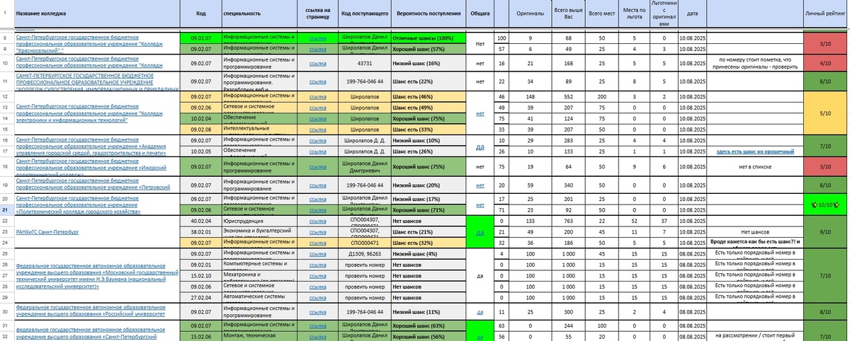 Пример таблицы
