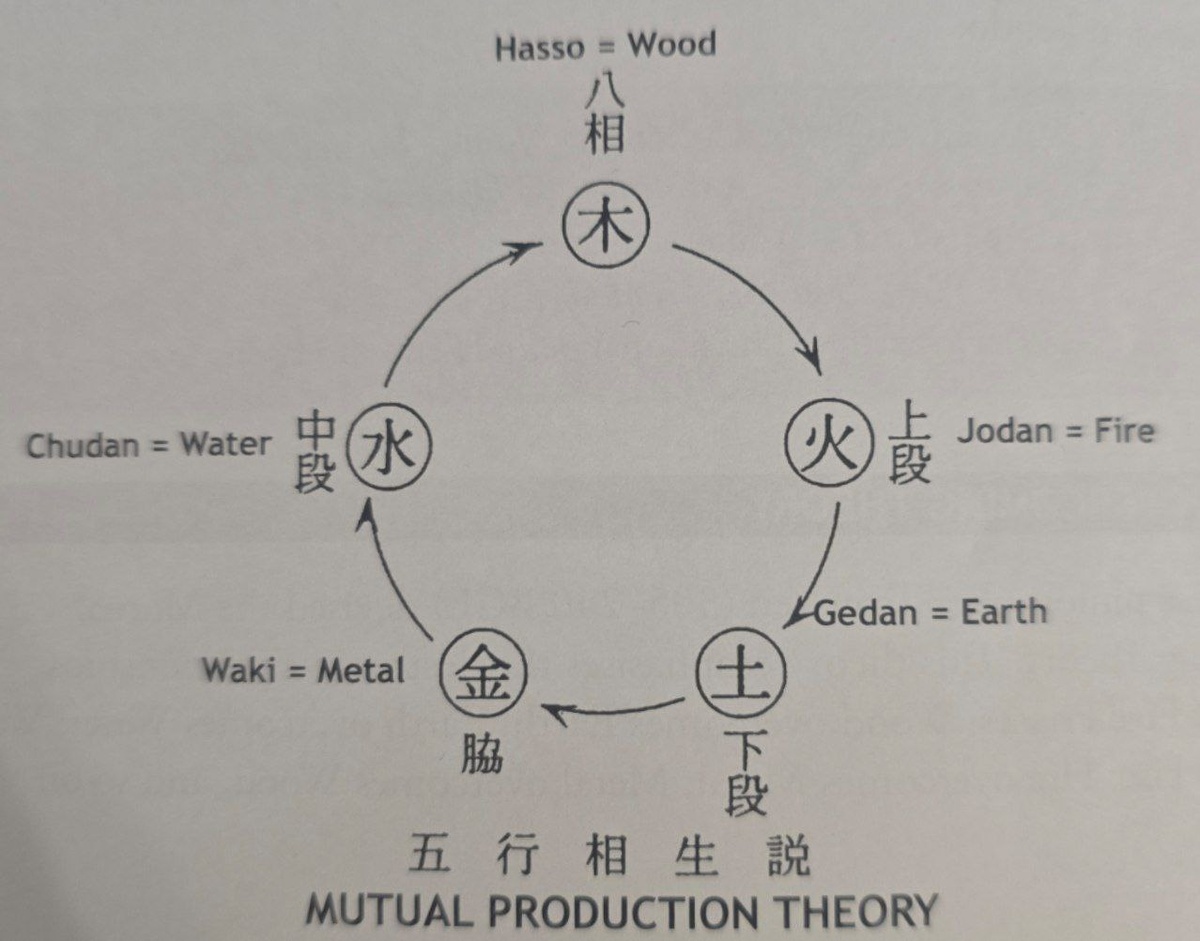 Теория взаимного порождения