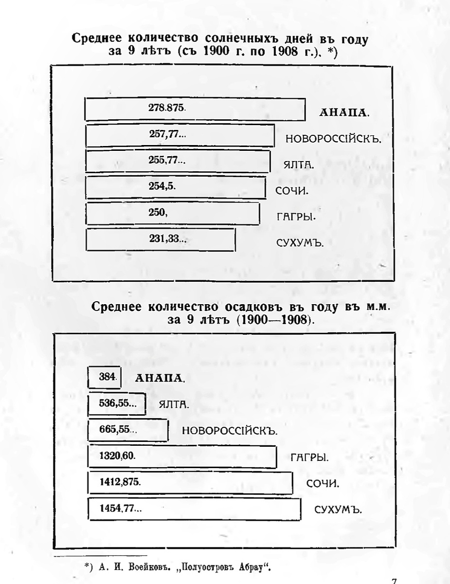 Фото из книги 