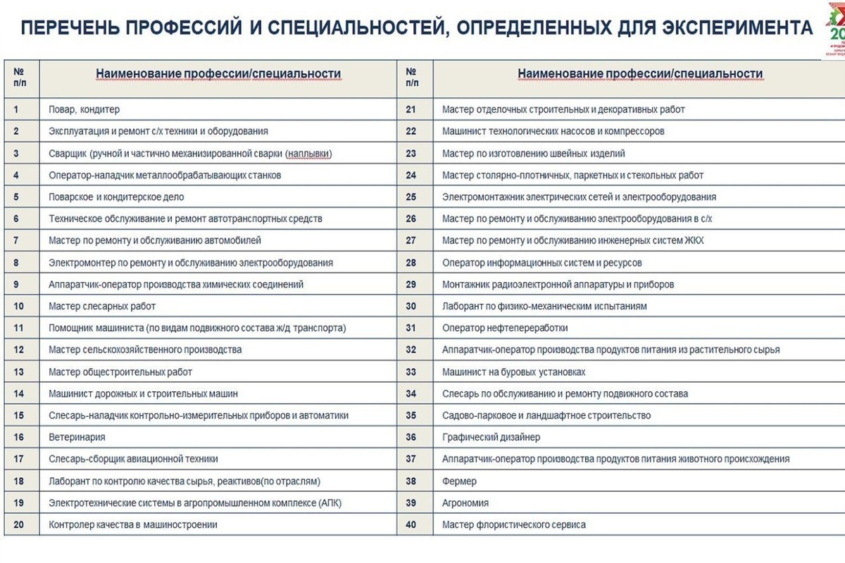   предоставлено Министерством образования и науки РТ