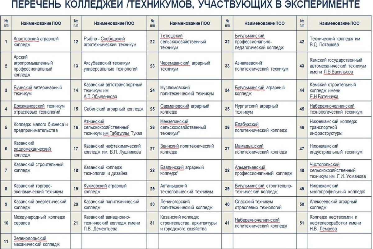   предоставлено Министерством образования и науки РТ