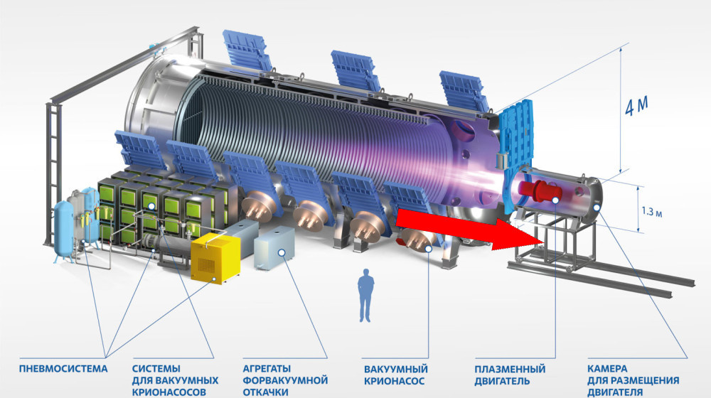    Российский плазменный двигатель изменит правила игры в космосе