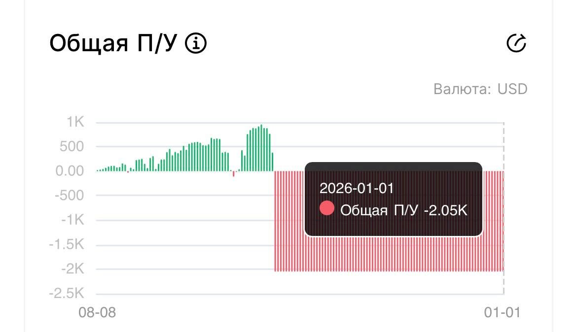 Торговые результаты на криптобирже BingX