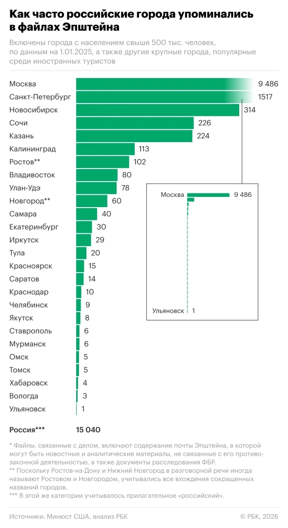 Инфографика РБК (18+)