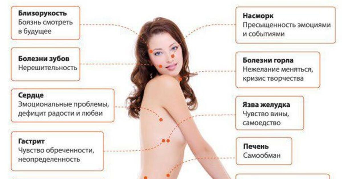 Яндекс-картинки. Влияние  эмоциональной сферы на развитие болезней