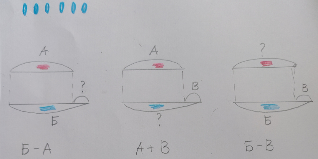 Математика 1 класс при алалии. Решаем задачи