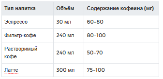 Сколько кофе можно пить.