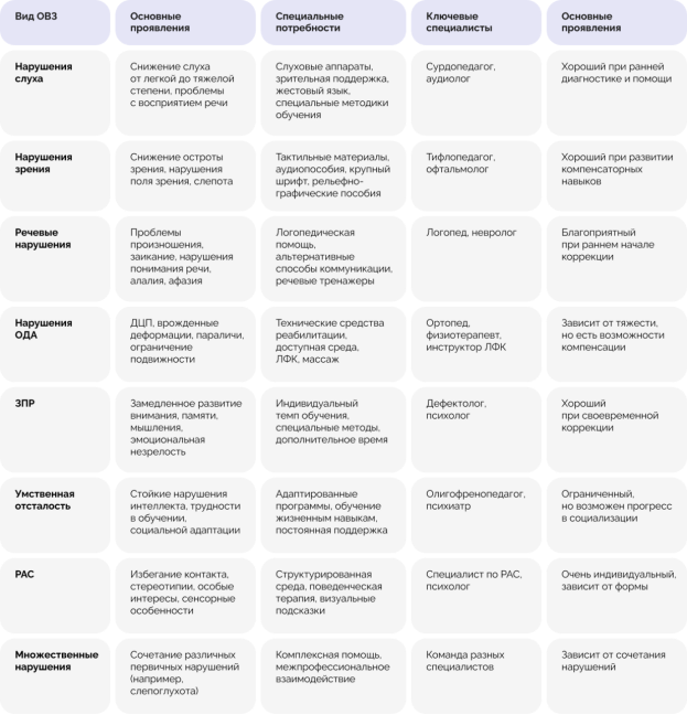 Яндекс картинки. Взято из открытого источника.