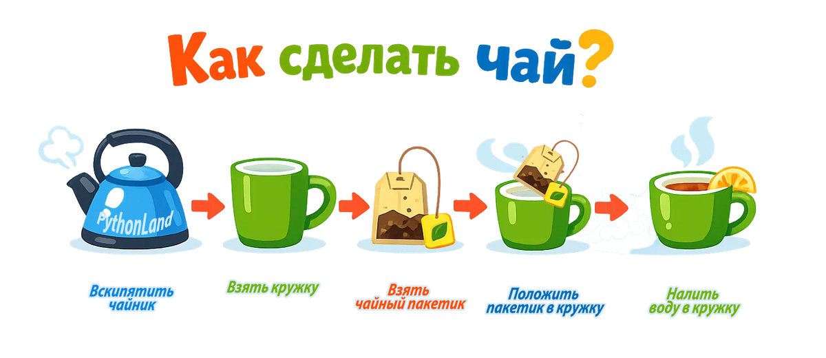 Эта иллюстрация создана специально для нашего канала PythonLand