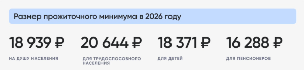 Увеличен размер федерального прожиточного минимума в целом по РФ для каждой социальной группы населения.