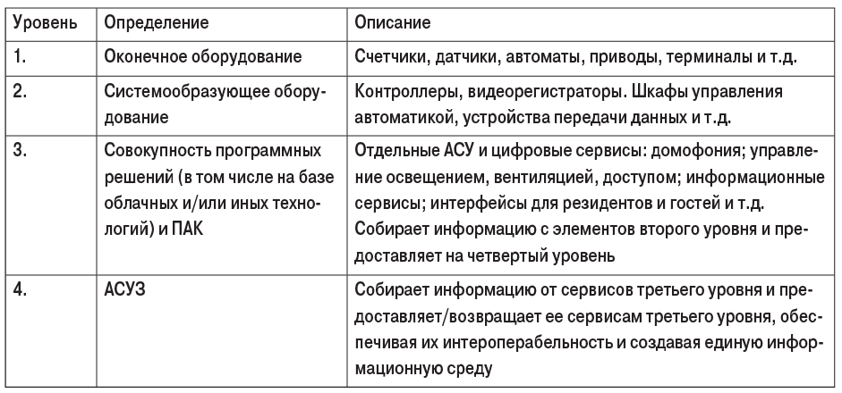 Таблица 1. Состав УД [4]