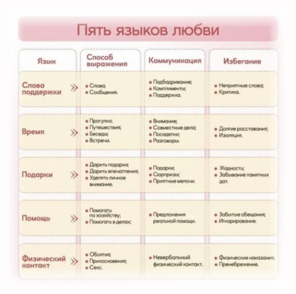 Теория о пяти языках любви Гэри Чепмена
