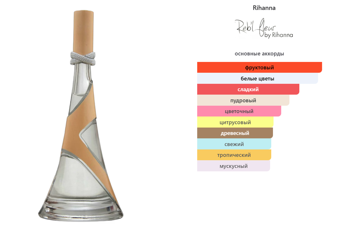 fragrantica.ru