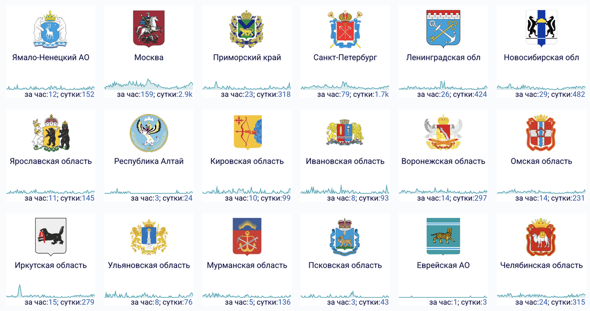    Например, так выглядит ситуация со сбоями в 18 регионах России 3 февраля