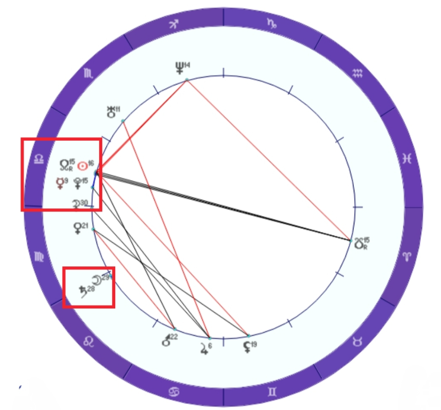 Натальная карта Егора Бероева