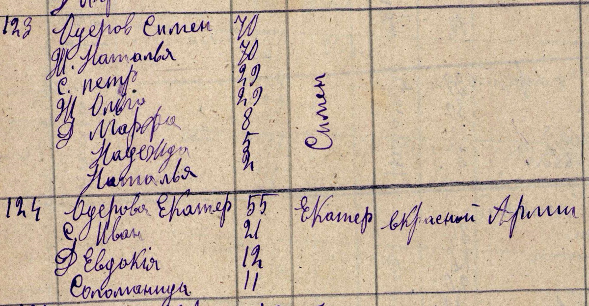 Семья Одеровых 