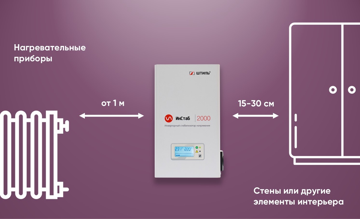 Допустимые расстояния до нагревательных приборов и элементов интерьера при монтаже инверторного стабилизатора «Штиль» IS2000 (2 кВА/1,5 кВт)
