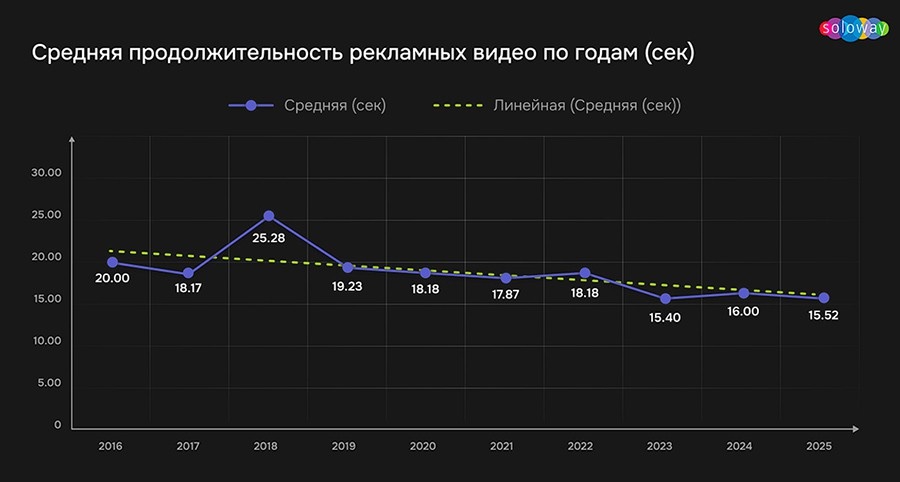     Иллюстрация: Soloway