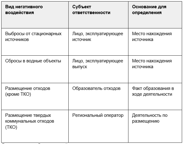 Специфика различных видов воздействия.