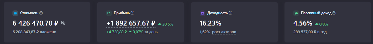 Портфель автора