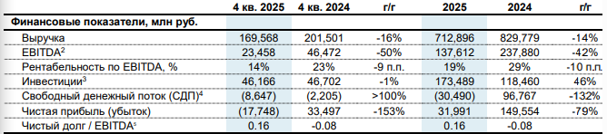 Северсталь отчет за 2025 год