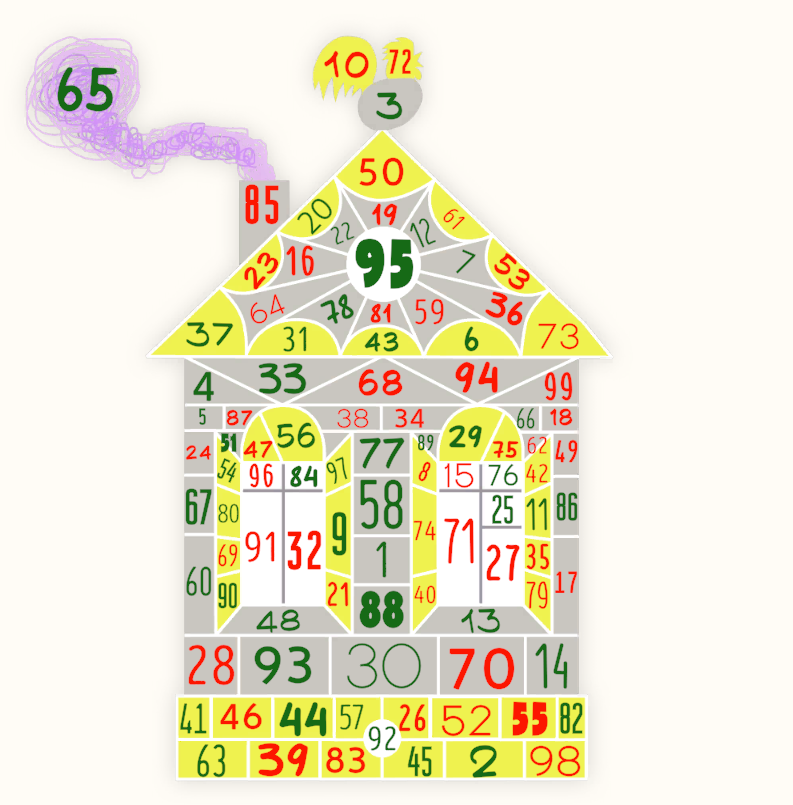 Найди числа от 1 до 99. 