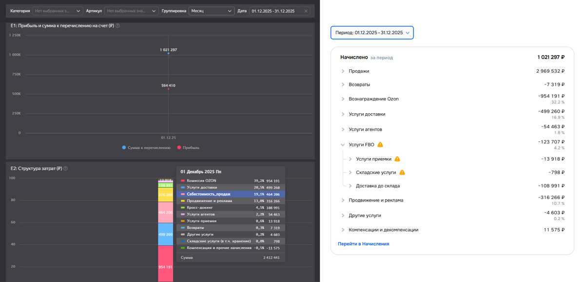 Пример сравнения данных за месяц на дашборде OZON с личным кабинетом в разделе Баланс.
