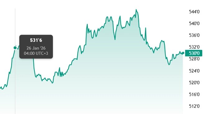 Мартовский фьючерс, Чикаго, долл/бушель