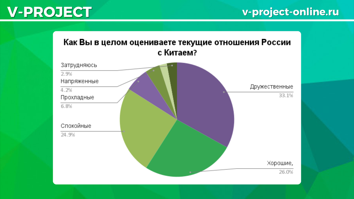 Собственный креатив