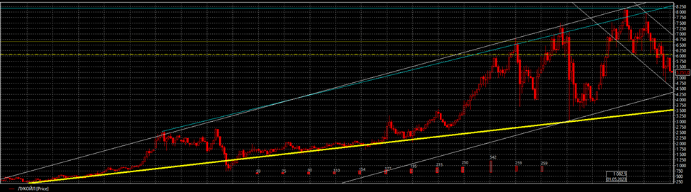 Обозначено желтым
