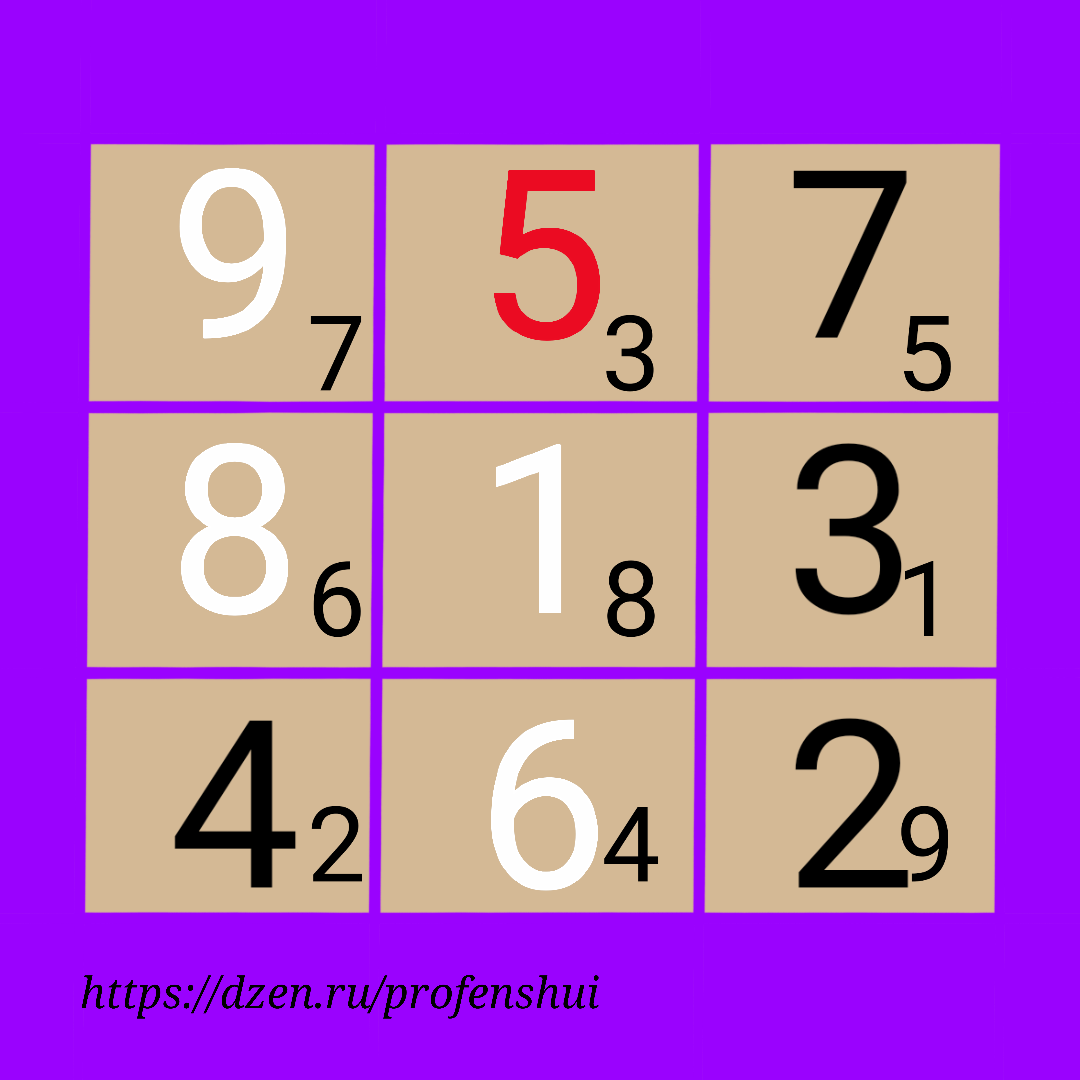 Летящие звёзды на февраль 2026 года. Про фэн-шуй