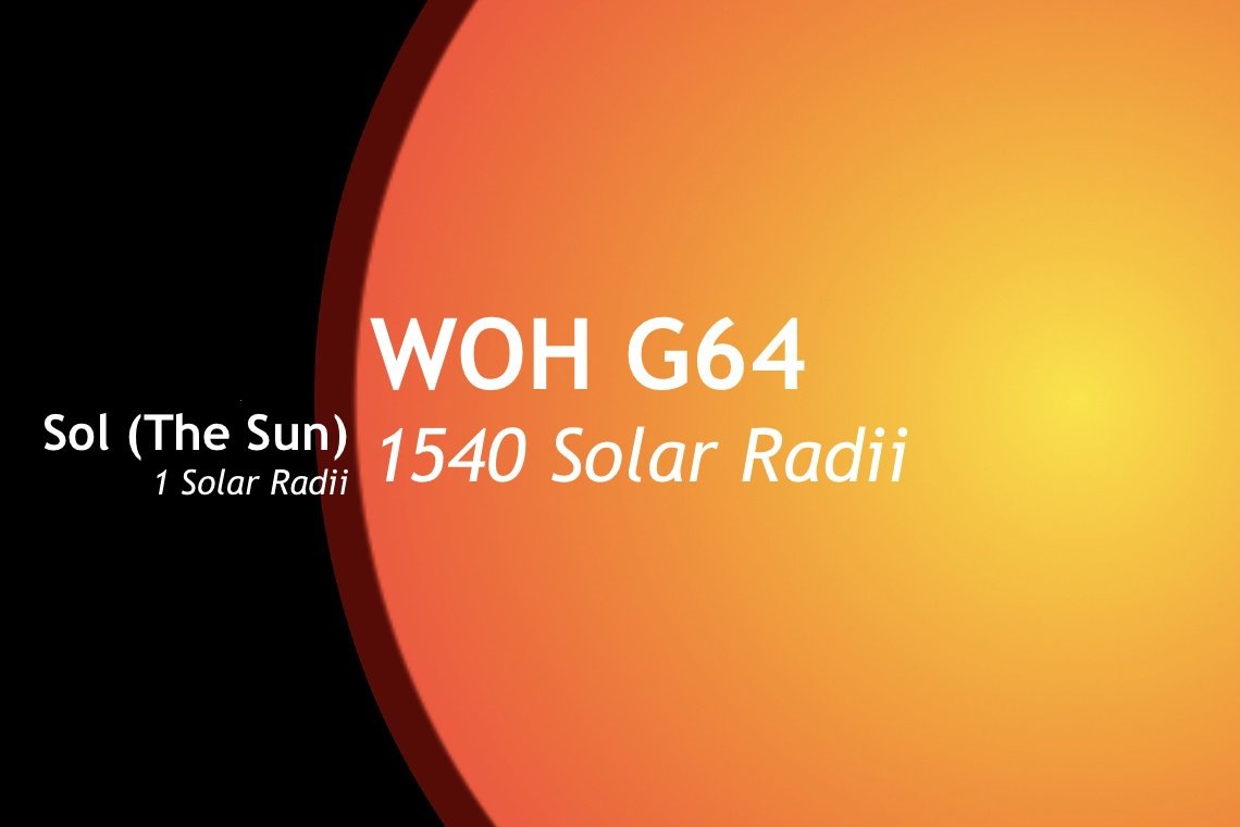    Иллюстрация разницы между радиусами Солнца (обозначен как темная полоса) и WOH G64