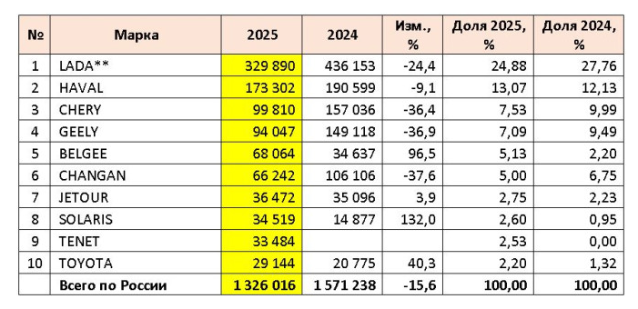 Статистика Автостата