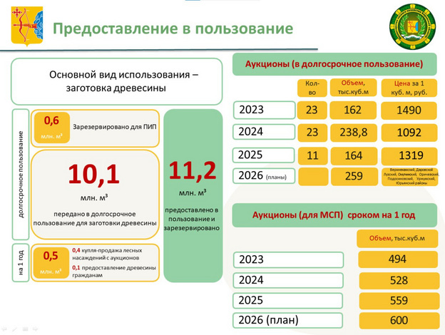   Министр лесного хозяйства Кировской области отчитался о работе отрасли за 2025 год
