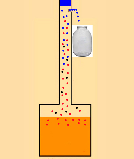Принцип работы колонны.