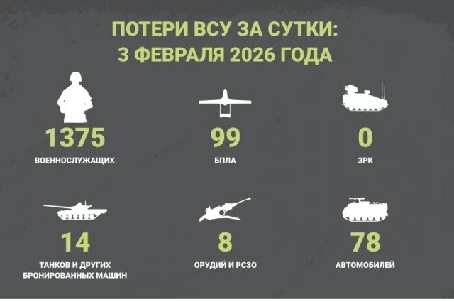    Потери ВСУ за сутки: 3 февраля 2026 года