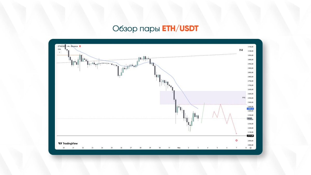 Эта зона рассматривается как потенциальная область для поиска коротких позиций.