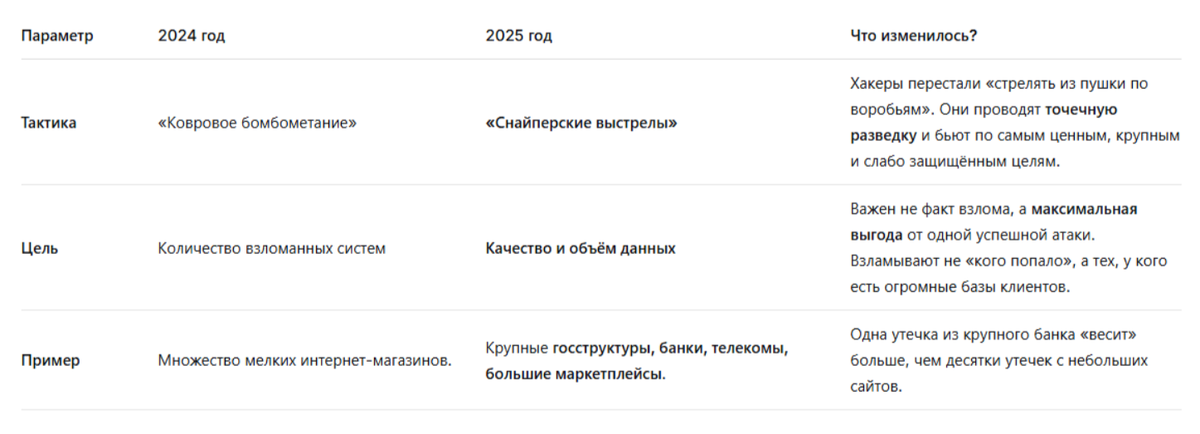 UNSERO: Цифровой Горизонт: Сдвиг в стратегии хакеров