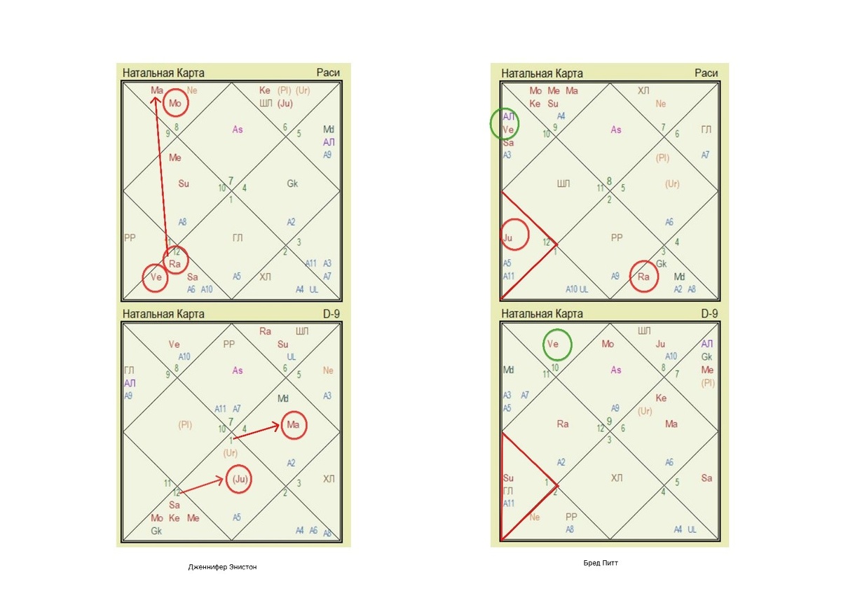 Сегодня разберу совместимость между Бредом Питтом и Дженнифер Энистон. В моем арсенале данные их рождения и астрология. 