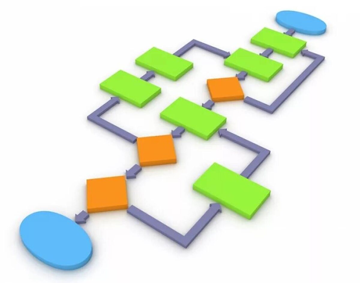 Алгоритмы платформы не могут быть изменениы участниками в одностороннем порядке