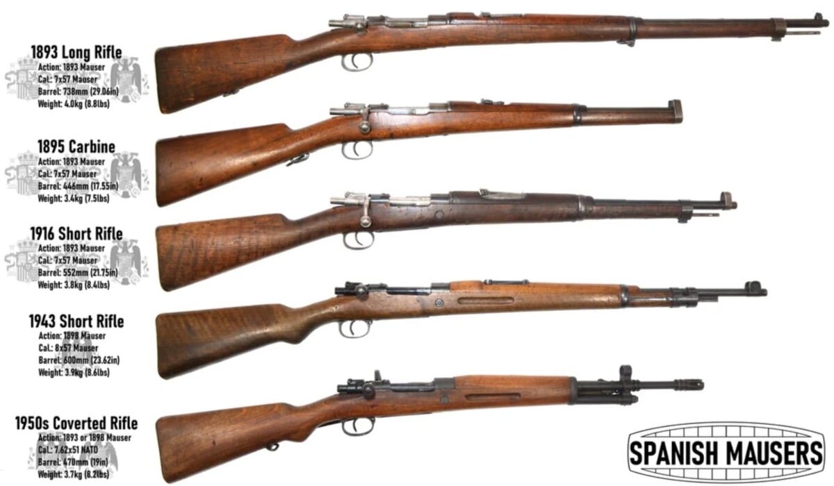 Испанские "Маузеры". Сверху вниз: пехотная винтовка обр. 1893 года, карабин обр. 1895 года, укороченная винтовка обр. 1916 года, укороченная винтовка обр. 1943 года, переделочная винтовка обр. 1954 года.