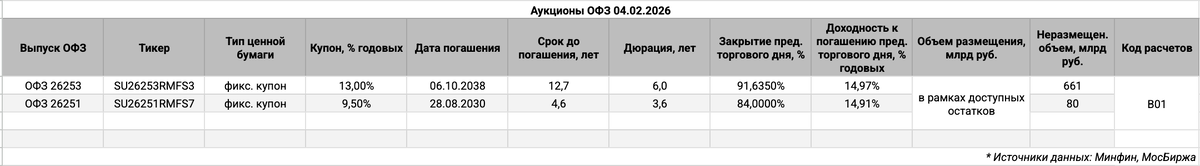 Информация по выпускам.