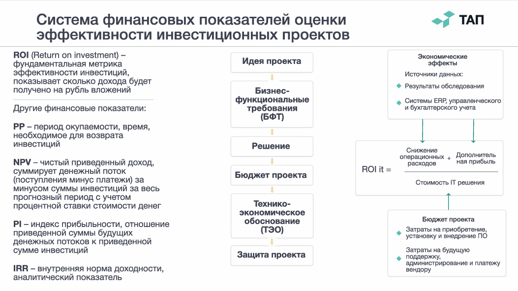 Система финансовых показателей оценки эффективности инвестиционных проектов