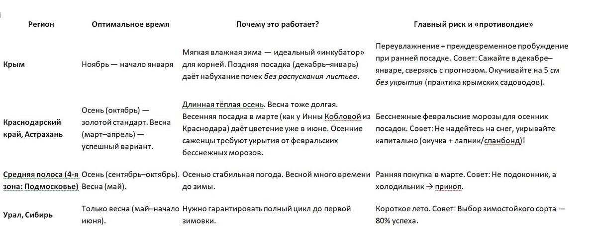 Таблица и фото Натальи Мироновой